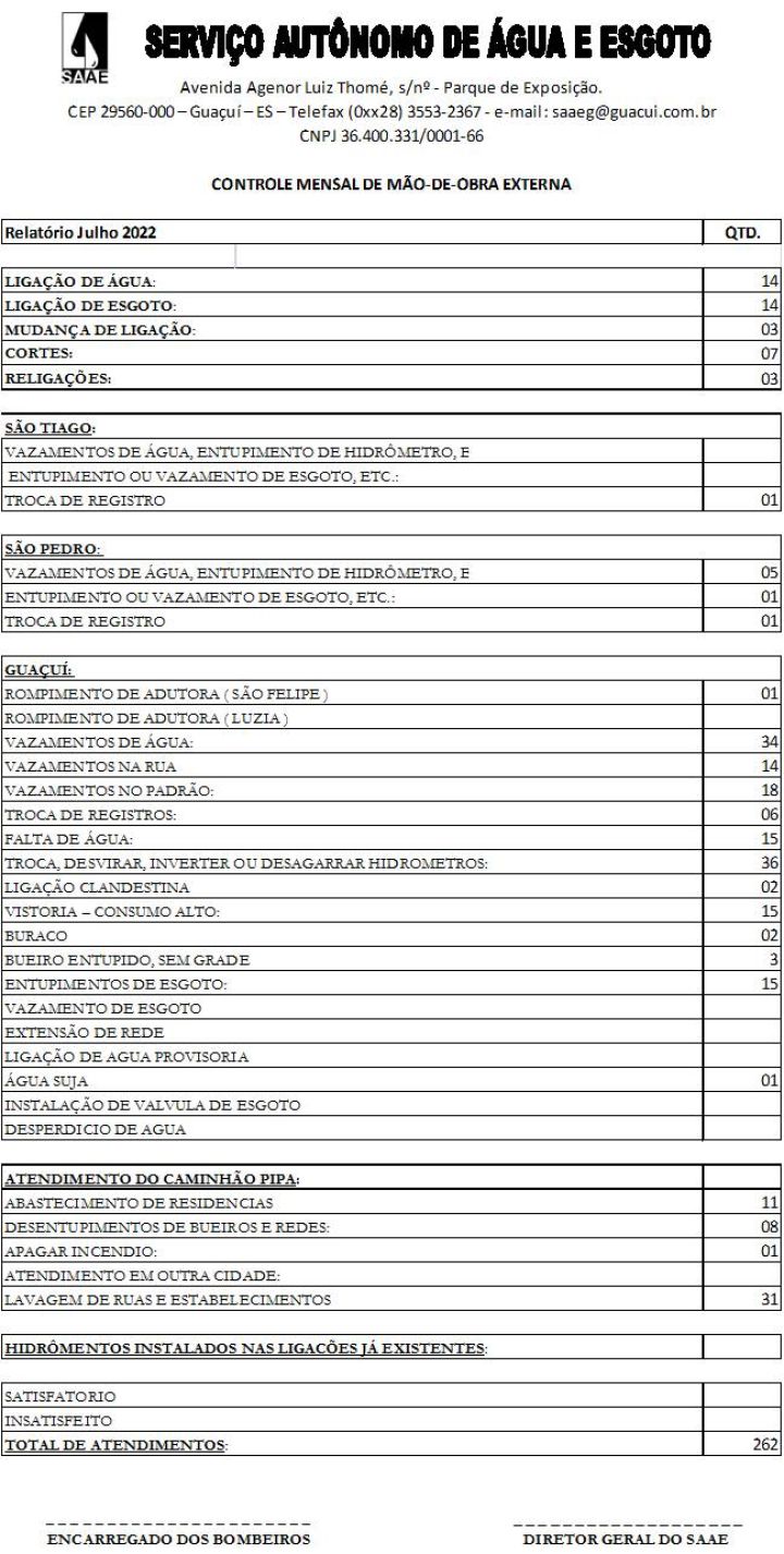 Relatório Julho 2022 - Controle mensal de mão-de-obra externa Relatório Julho 2022 - Controle mensal de mão-de-obra externa